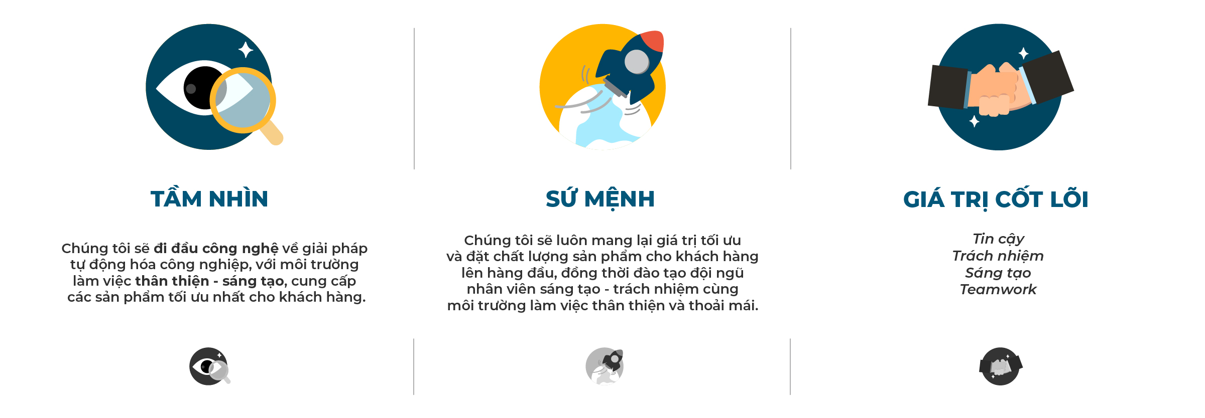 Lộc Phát Autotech - Tầm nhìn, sứ mệnh và giá trị cốt lõi